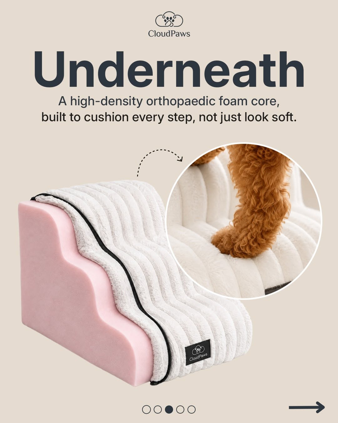 Cutaway of the CloudPaws Comfort Stairs showing the high-density orthopaedic foam core under the plush cover
