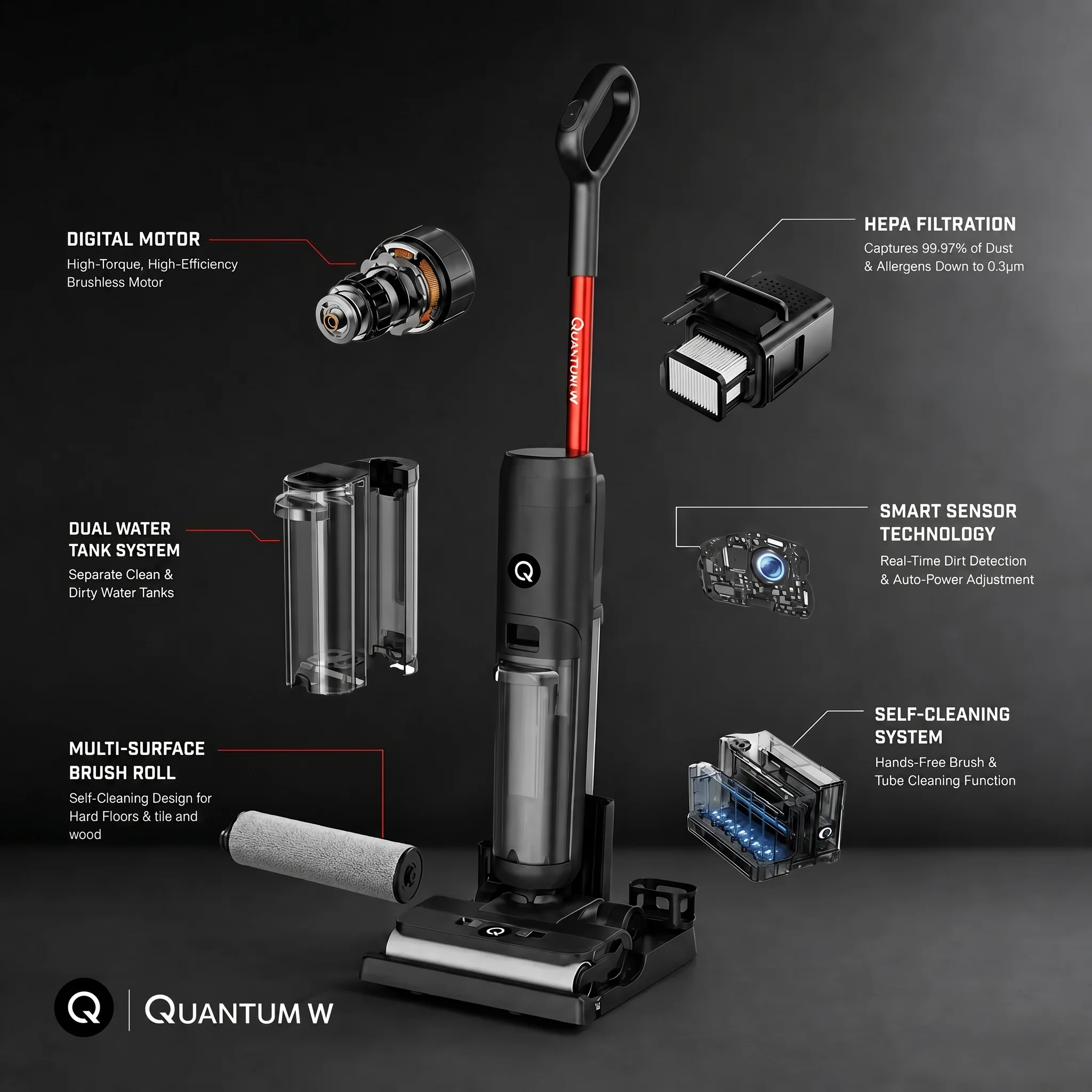 Exploded view of the Quantum W showing its HEPA filtration, dual water tanks and self-cleaning brush roll